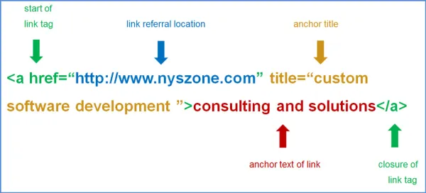 anchor-text-backlink