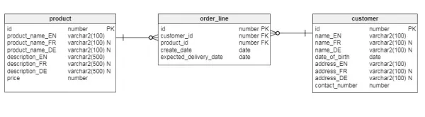 database-tiep-can-ung-dung-da-ngon-ngu-1