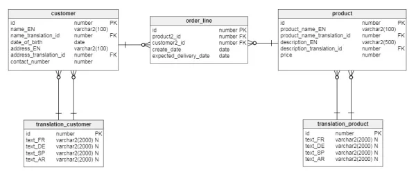 database-tiep-can-ung-dung-da-ngon-ngu-2-b