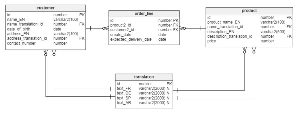 database-tiep-can-ung-dung-da-ngon-ngu-2