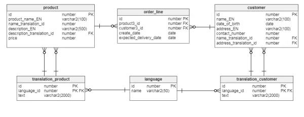 database-tiep-can-ung-dung-da-ngon-ngu-3-b