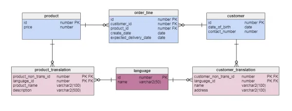 database-tiep-can-ung-dung-da-ngon-ngu-4