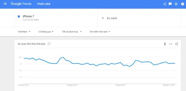 google-trend-4-1