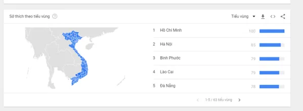google-trend-5