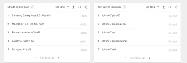 google-trend-6