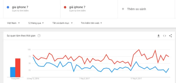 google-trend-7