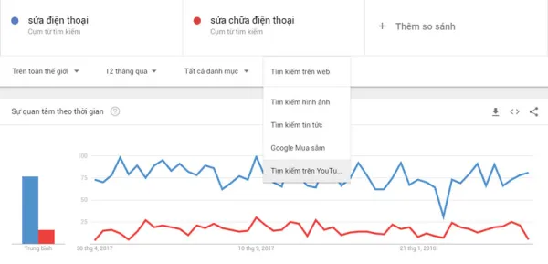 seo-youtube-2018-huong-dan-seo-video-youtube-len-top-hieu-qua-phan-1-3 seo-youtube-2018-huong-dan-seo-video-youtube-len-top-hieu-qua-phan-1-3