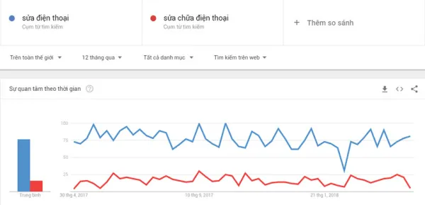 seo-youtube-2018-huong-dan-seo-video-youtube-len-top-hieu-qua-phan-1-4 seo-youtube-2018-huong-dan-seo-video-youtube-len-top-hieu-qua-phan-1-4