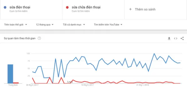 seo-youtube-2018-huong-dan-seo-video-youtube-len-top-hieu-qua-phan-1-5