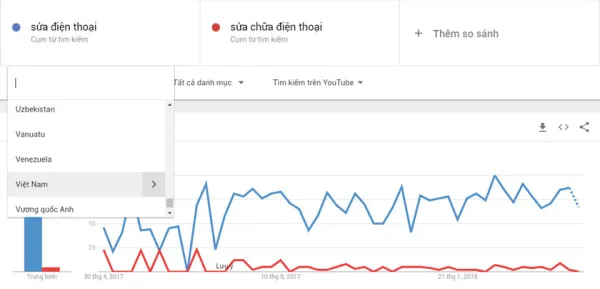 seo-youtube-2018-huong-dan-seo-video-youtube-len-top-hieu-qua-phan-1-6 seo-youtube-2018-huong-dan-seo-video-youtube-len-top-hieu-qua-phan-1-6