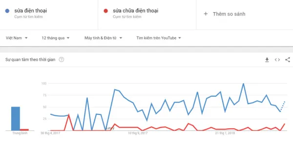 seo-youtube-2018-huong-dan-seo-video-youtube-len-top-hieu-qua-phan-1-8 seo-youtube-2018-huong-dan-seo-video-youtube-len-top-hieu-qua-phan-1-8