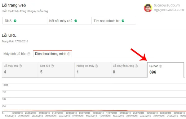Nội dung bị chặn không cho Google lập chỉ mục. Nội dung bị chặn không cho Google lập chỉ mục.