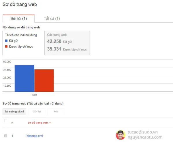 Sơ đồ trang web (sitemap) không được lập chỉ mục Sơ đồ trang web (sitemap) không được lập chỉ mục