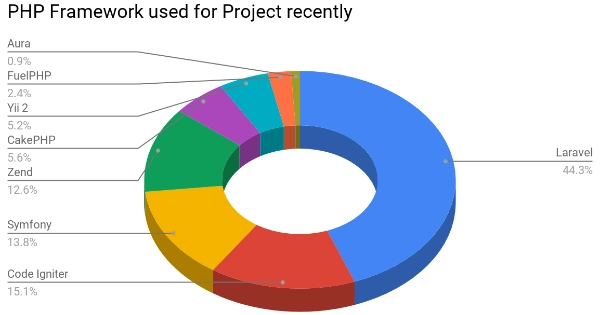 php-framework