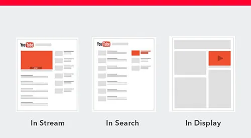 Quảng cáo Youtube