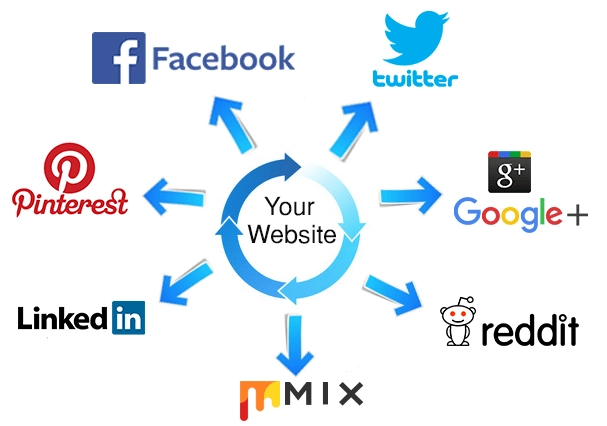 Brand Signals trong SEO là gì - Làm sao để tối ưu Brand Signals?