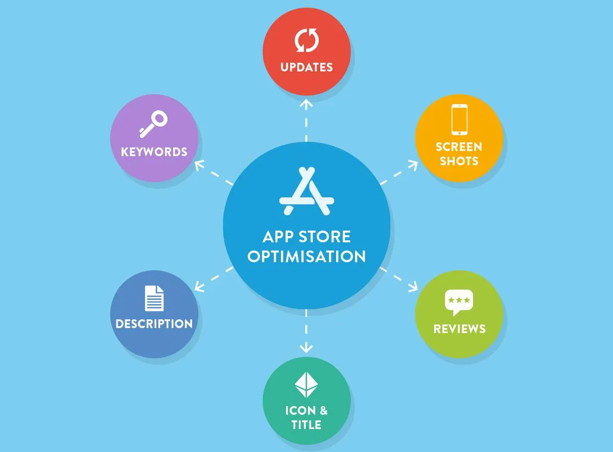 ASO là gì? Tổng quan về App Store Optimization
