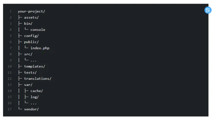 symfony-default-directory-structure