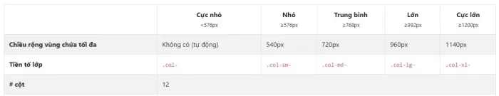 Kích thước Website phổ biến