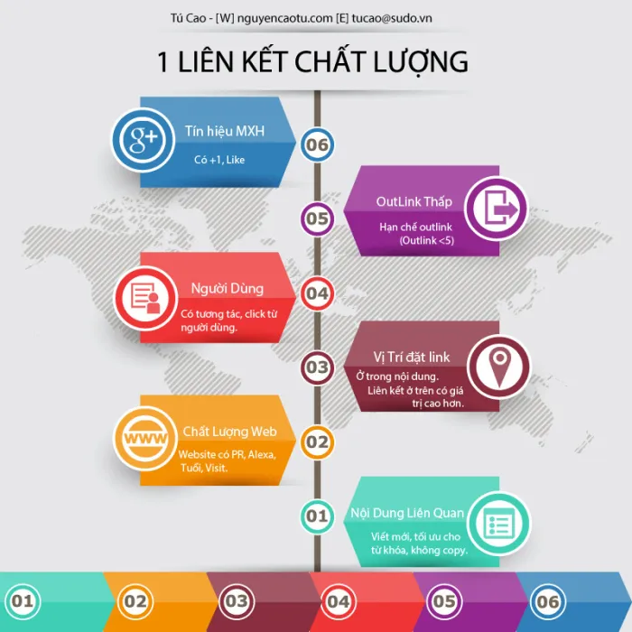 Thế nào là một liên kết chất lượng?