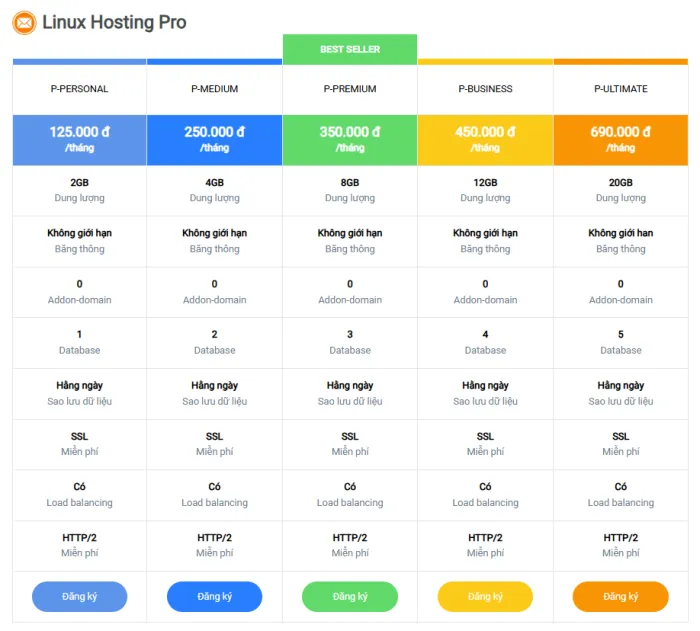 Bảng giá Hosting (máy chủ) tham khảo