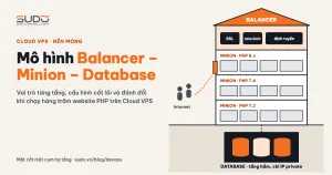 Cloud VPS: mô hình Balancer – Minion – Database cho hàng trăm website PHP