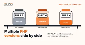 The Minion tier: running multiple PHP versions side by side