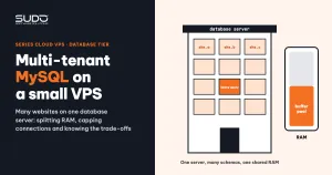 The Database tier: multi-tenant MySQL on small VPS instances