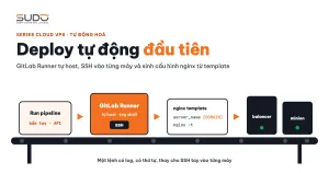 Deploy tự động đầu tiên: GitLab Runner, SSH và nginx template