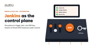Jenkins as the control plane for hundreds of websites