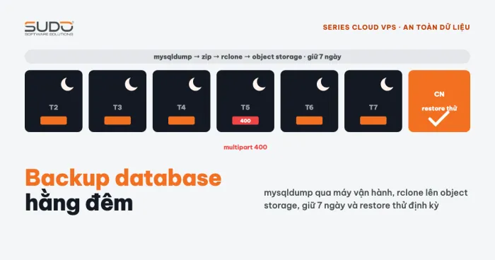 Backup database hằng đêm: mysqldump, rclone và object storage