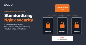 Standardizing Nginx security: security snippets and connection limits