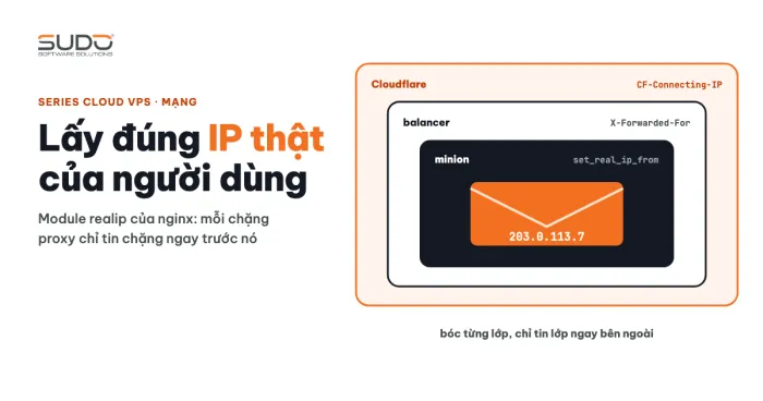 Lấy đúng IP thật của người dùng sau Cloudflare và balancer
