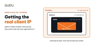 Getting the real client IP behind Cloudflare and a load balancer