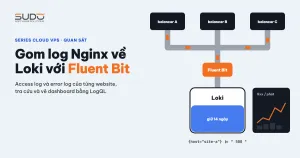 Gom log truy cập Nginx về Loki với Fluent Bit