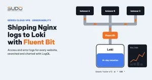 Shipping Nginx access logs to Loki with Fluent Bit