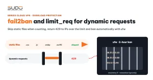 fail2ban and limit_req: rate limiting only dynamic requests