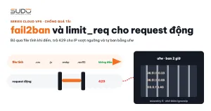 fail2ban và limit_req: chỉ giới hạn request động