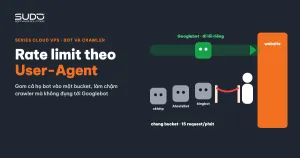 Rate limit theo User-Agent: thuần hoá bot crawler