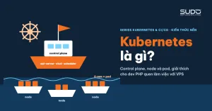 Kubernetes là gì: control plane, node và pod cho dev PHP