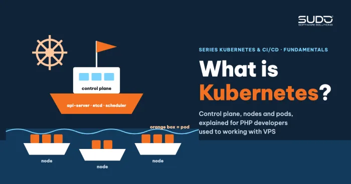 What is Kubernetes: control plane, nodes and pods for PHP developers