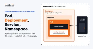 Pod, Deployment, Service và Namespace: dùng Kubernetes thế nào