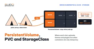 Volume, PersistentVolume, PVC and StorageClass on Kubernetes