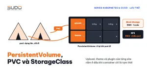 Volume, PersistentVolume, PVC và StorageClass trên Kubernetes