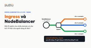 Ingress và NodeBalancer: đưa traffic vào cluster Kubernetes