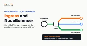 Ingress and NodeBalancer: getting traffic into a Kubernetes cluster