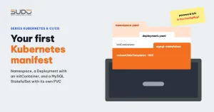 Your first Kubernetes manifest: namespace, Deployment and MySQL StatefulSet