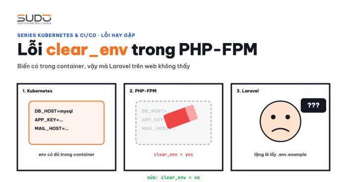 Lỗi clear_env: Laravel trong container không đọc được biến môi trường