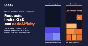 Requests and limits, QoS and nodeAffinity: placing pods on the right nodes