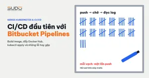 CI/CD đầu tiên với Bitbucket Pipelines, Docker Hub và kubectl